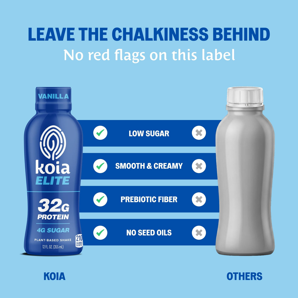 Koia Elite, Plant-Based Protein Shake with Prebiotic Fiber, Chocolate